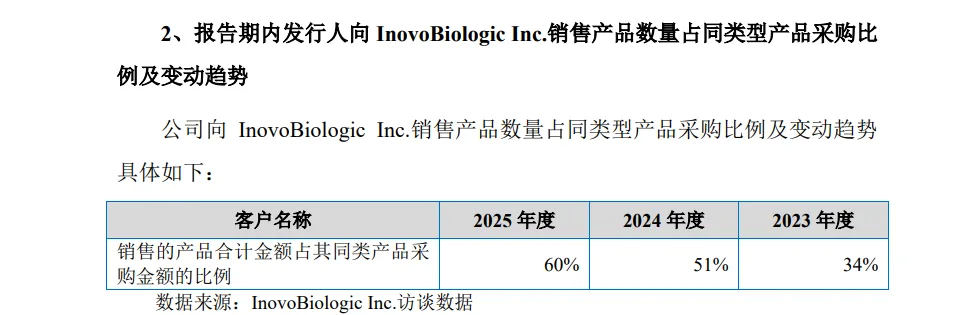 玉健健康IPO：第一大客户竟是海外贸易商收入占比超65% 大客户集中并非行业惯例
