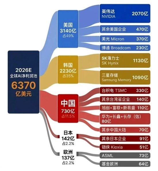 李迅雷：老登对AI时代的思考——盛世与先驱